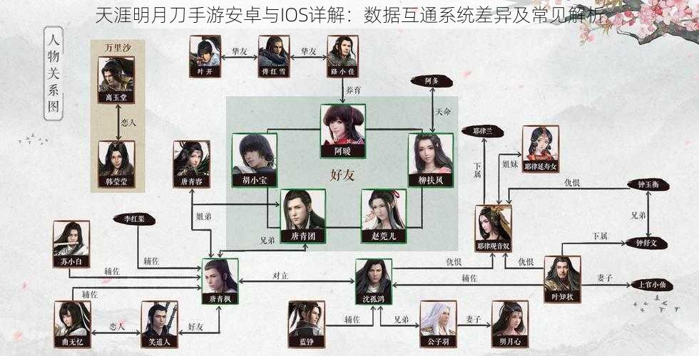 天涯明月刀手游安卓与IOS详解：数据互通系统差异及常见解析