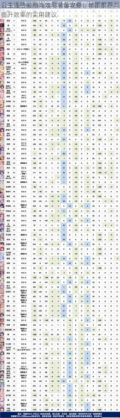 公主连结前期高效刷装备攻略：地图推荐与提升效率的实用建议