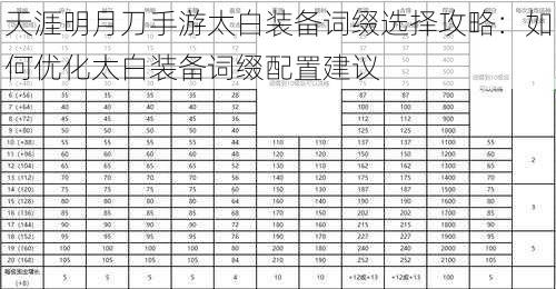 天涯明月刀手游太白装备词缀选择攻略：如何优化太白装备词缀配置建议