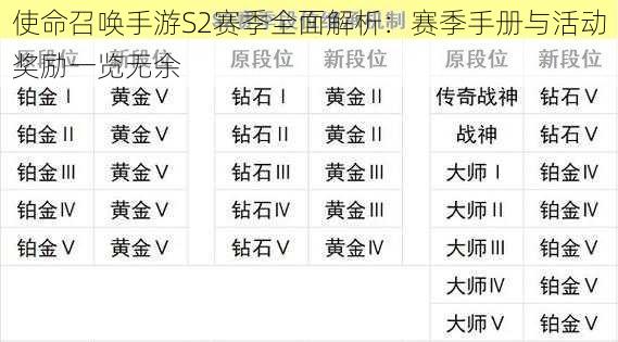 使命召唤手游S2赛季全面解析：赛季手册与活动奖励一览无余