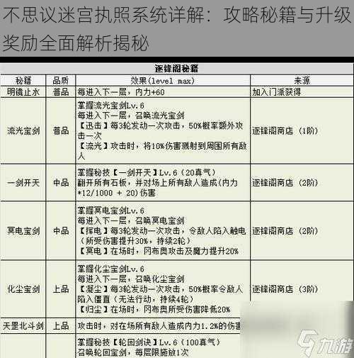 不思议迷宫执照系统详解：攻略秘籍与升级奖励全面解析揭秘