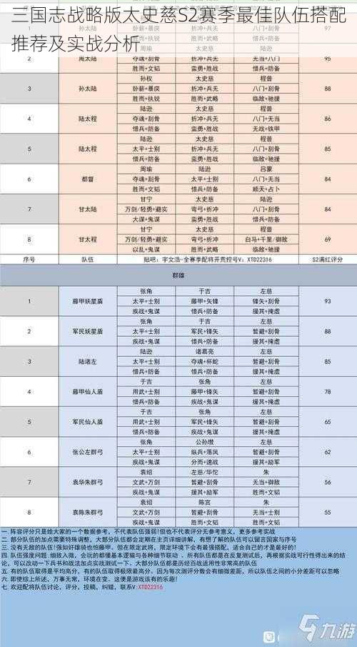 三国志战略版太史慈S2赛季最佳队伍搭配推荐及实战分析