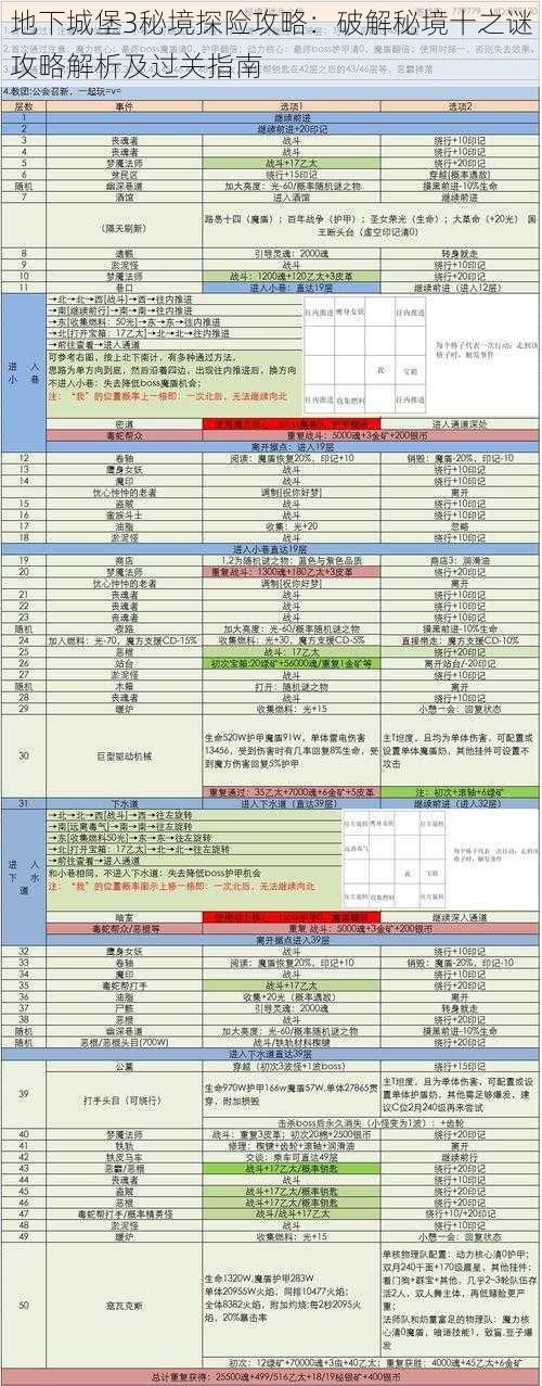 地下城堡3秘境探险攻略：破解秘境十之谜攻略解析及过关指南