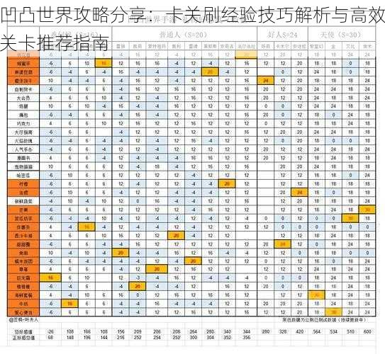 凹凸世界攻略分享：卡关刷经验技巧解析与高效关卡推荐指南