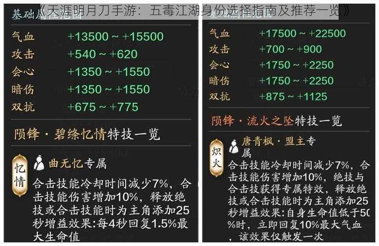 《天涯明月刀手游：五毒江湖身份选择指南及推荐一览》