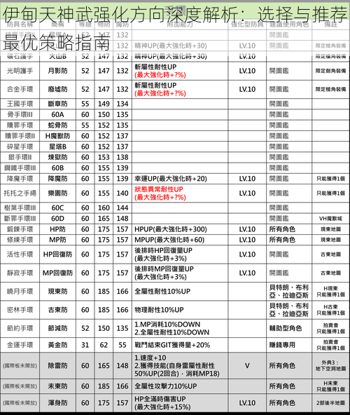 伊甸天神武强化方向深度解析：选择与推荐最优策略指南