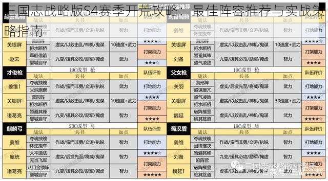 三国志战略版S4赛季开荒攻略：最佳阵容推荐与实战策略指南