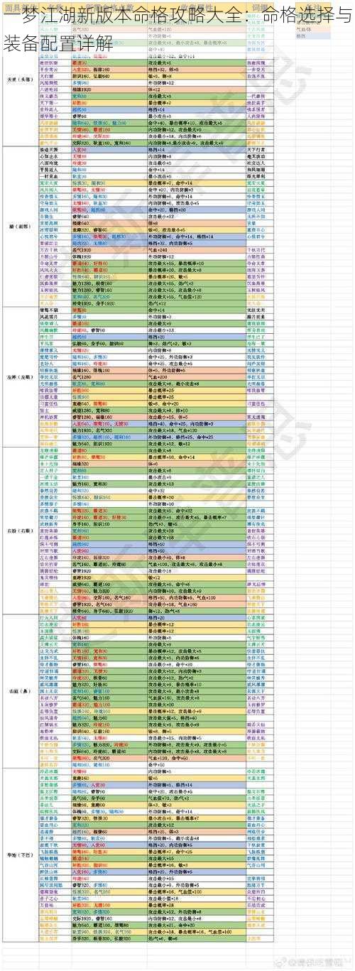 一梦江湖新版本命格攻略大全：命格选择与装备配置详解