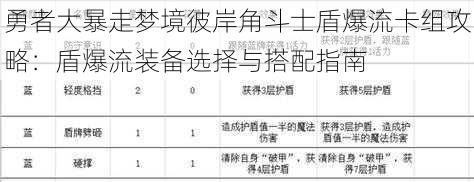 勇者大暴走梦境彼岸角斗士盾爆流卡组攻略：盾爆流装备选择与搭配指南