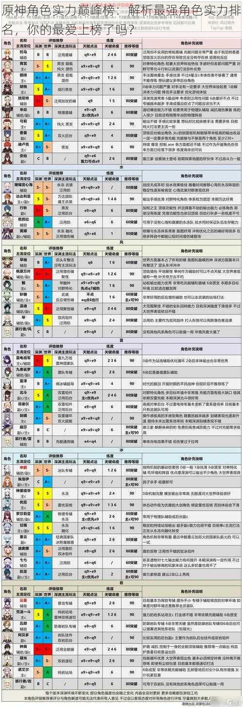 原神角色实力巅峰榜：解析最强角色实力排名，你的最爱上榜了吗？