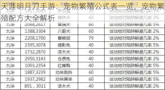 天涯明月刀手游：宠物繁殖公式表一览，宠物繁殖配方大全解析