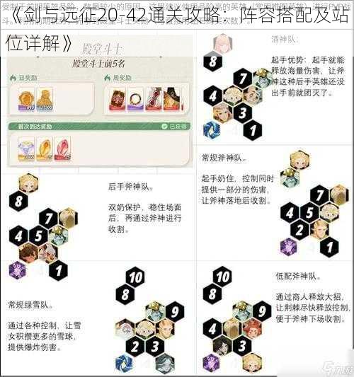 《剑与远征20-42通关攻略：阵容搭配及站位详解》