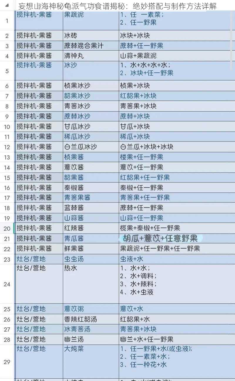 妄想山海神秘龟派气功食谱揭秘：绝妙搭配与制作方法详解