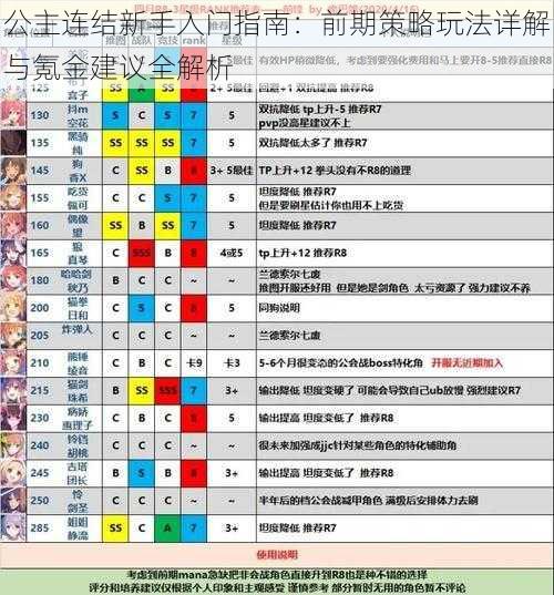 公主连结新手入门指南：前期策略玩法详解与氪金建议全解析