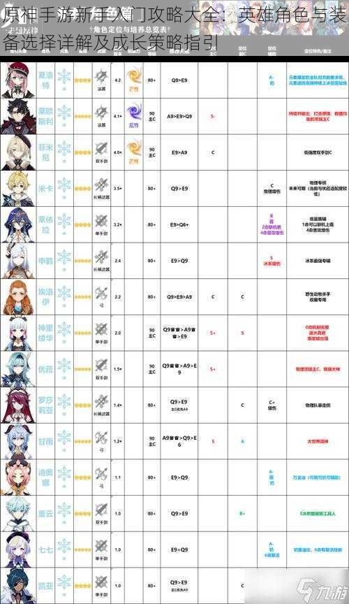 原神手游新手入门攻略大全：英雄角色与装备选择详解及成长策略指引
