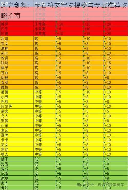 风之剑舞：宝石符文宝物揭秘与专武推荐攻略指南