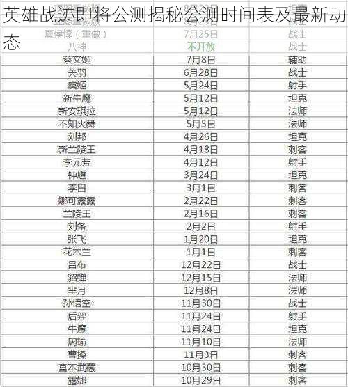 英雄战迹即将公测揭秘公测时间表及最新动态