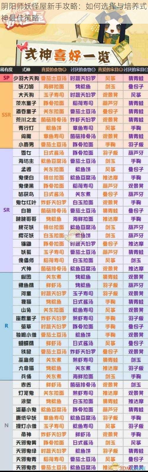 阴阳师妖怪屋新手攻略：如何选择与培养式神最佳策略