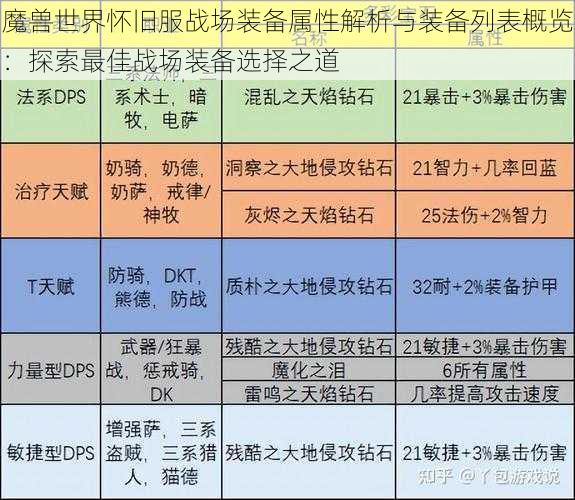 魔兽世界怀旧服战场装备属性解析与装备列表概览：探索最佳战场装备选择之道