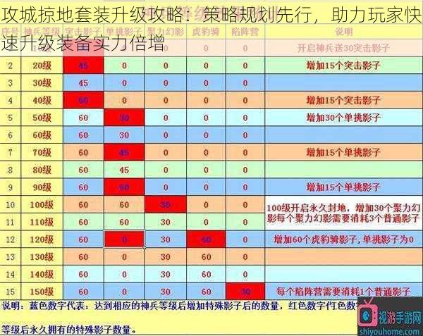 攻城掠地套装升级攻略：策略规划先行，助力玩家快速升级装备实力倍增