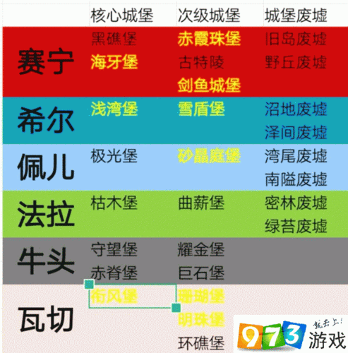 诸神百年骑士团：神庙攻略宝典 新手玩家全面掌握神庙玩法指南