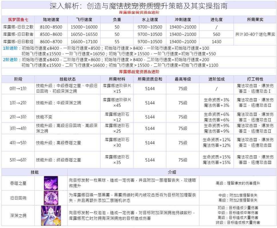 深入解析：创造与魔法战宠资质提升策略及其实操指南