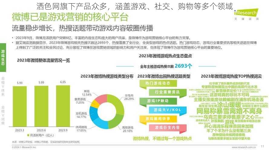 洒色网旗下产品众多，涵盖游戏、社交、购物等多个领域