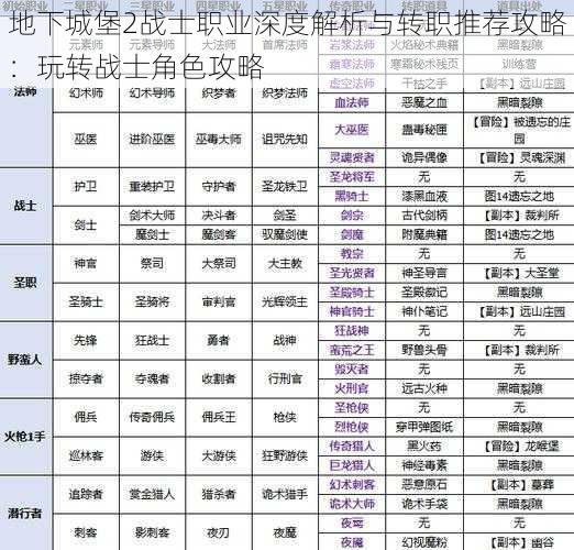 地下城堡2战士职业深度解析与转职推荐攻略：玩转战士角色攻略