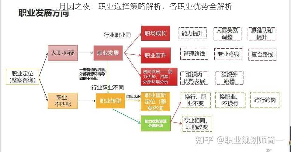 月圆之夜：职业选择策略解析，各职业优势全解析