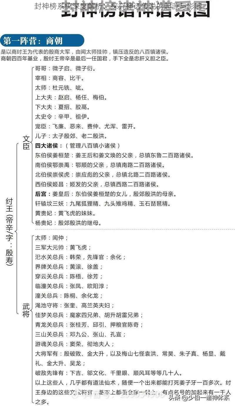 封神榜系统深度解析：探究神话传说的起源与影响