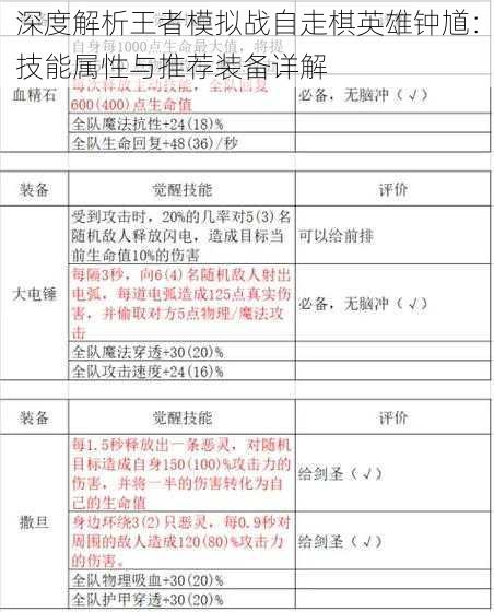 深度解析王者模拟战自走棋英雄钟馗：技能属性与推荐装备详解