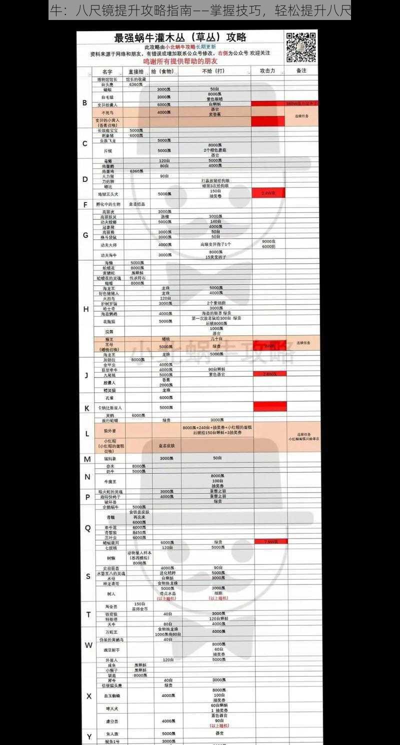 最强蜗牛：八尺镜提升攻略指南——掌握技巧，轻松提升八尺镜战力