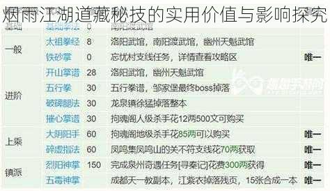 烟雨江湖道藏秘技的实用价值与影响探究