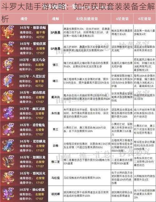 斗罗大陆手游攻略：如何获取套装装备全解析