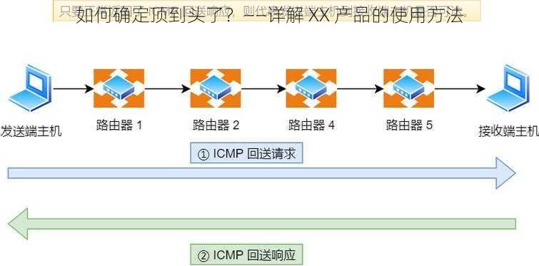 如何确定顶到头了？——详解 XX 产品的使用方法