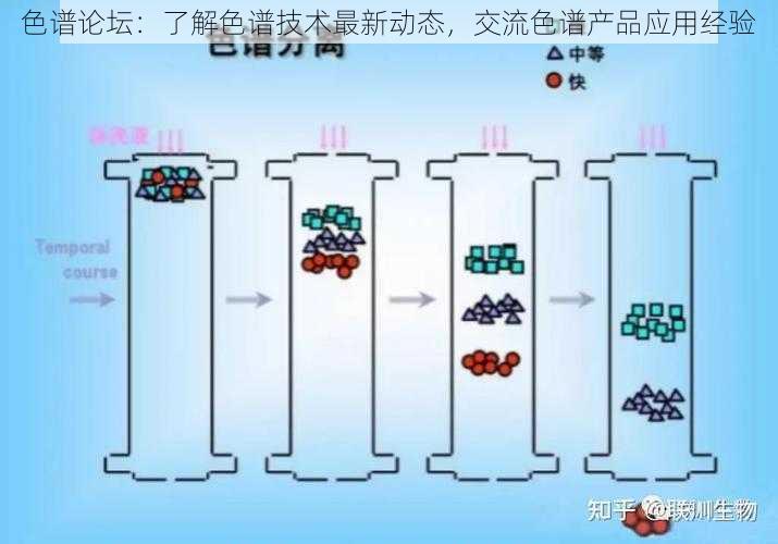 色谱论坛：了解色谱技术最新动态，交流色谱产品应用经验