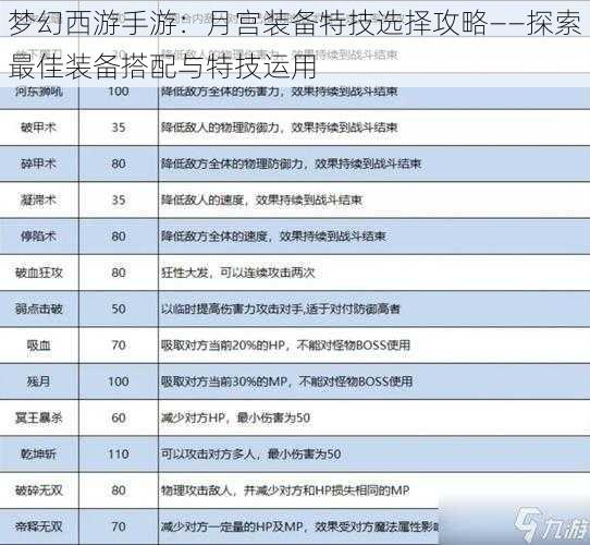 梦幻西游手游：月宫装备特技选择攻略——探索最佳装备搭配与特技运用