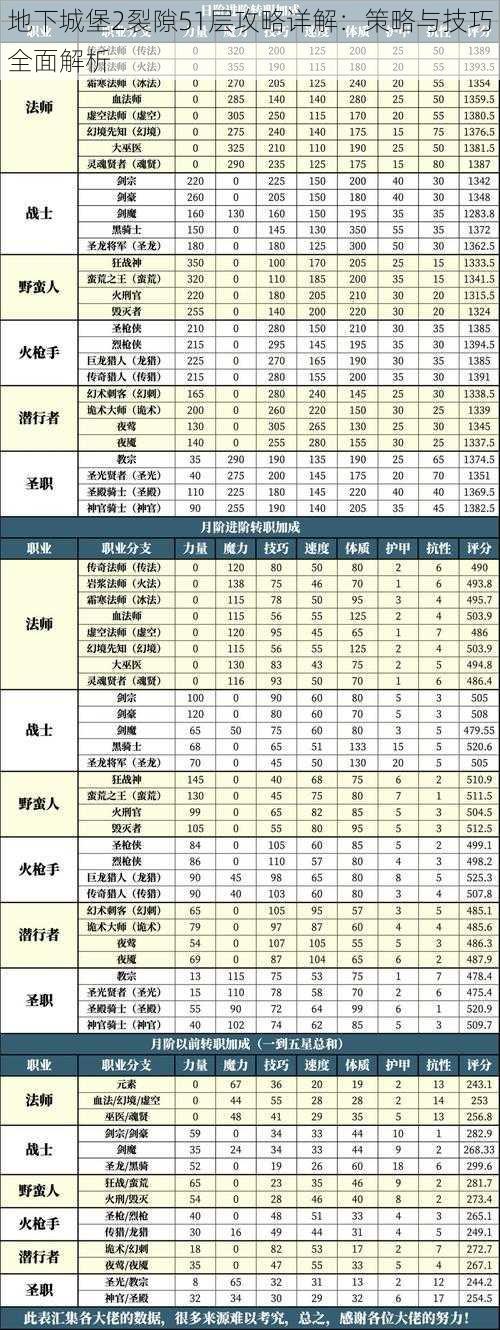 地下城堡2裂隙51层攻略详解：策略与技巧全面解析