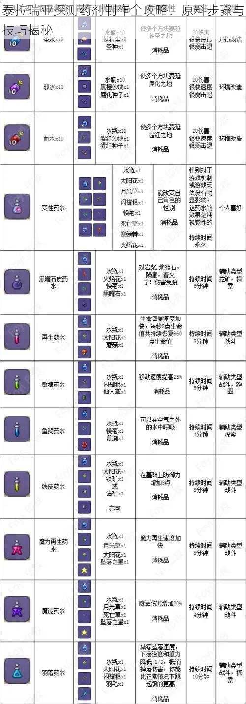 泰拉瑞亚探测药剂制作全攻略：原料步骤与技巧揭秘