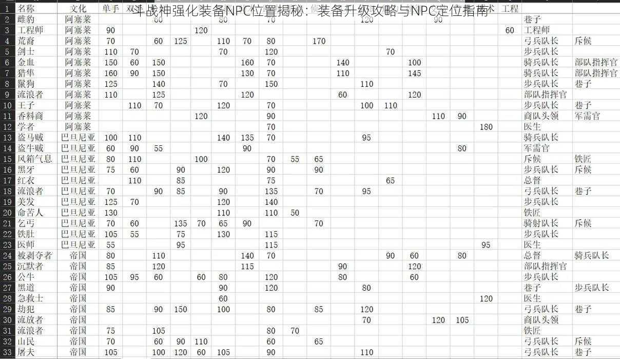 斗战神强化装备NPC位置揭秘：装备升级攻略与NPC定位指南