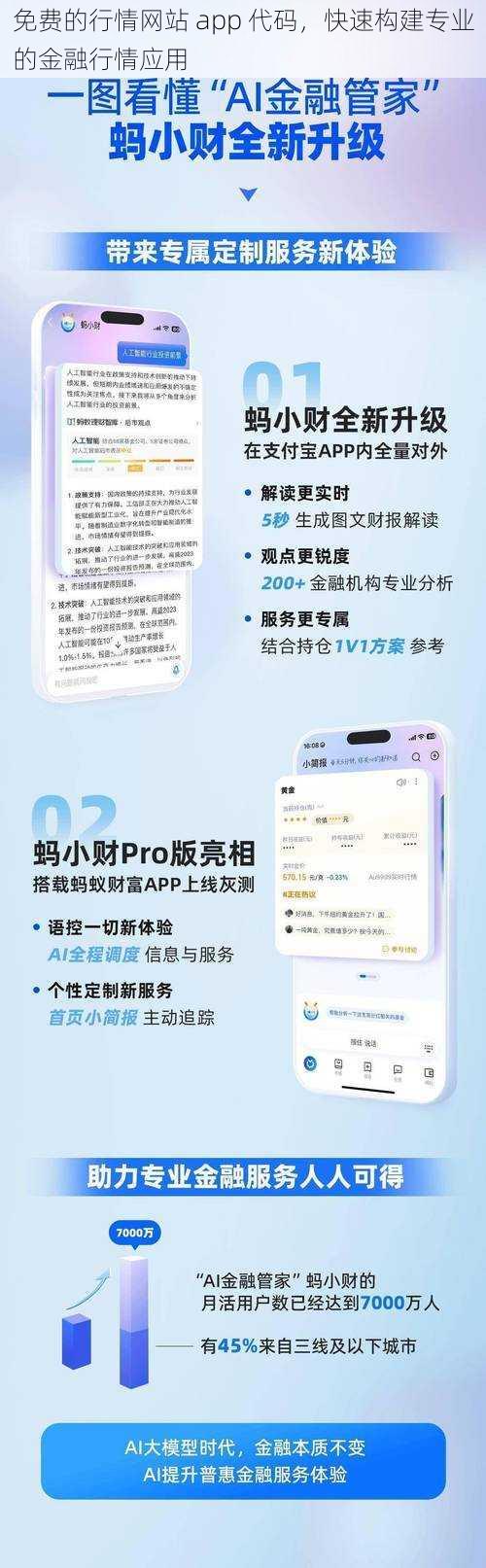 免费的行情网站 app 代码，快速构建专业的金融行情应用