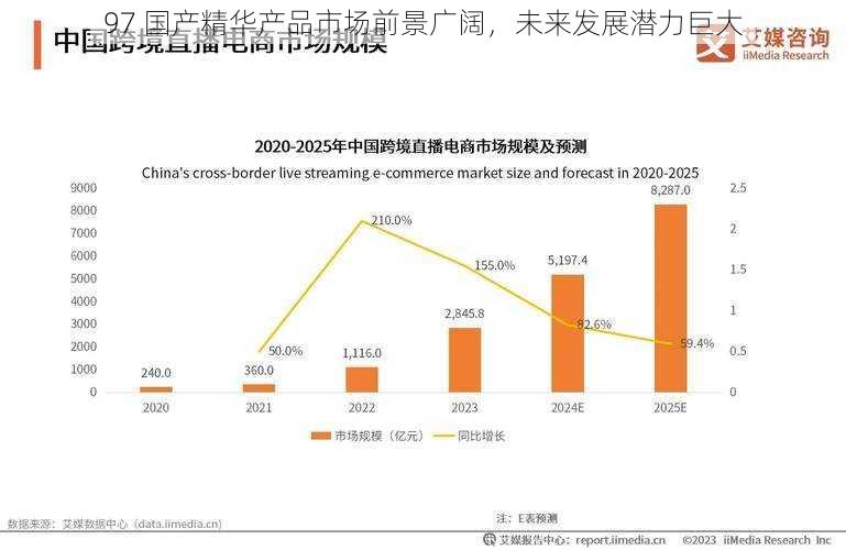 97 国产精华产品市场前景广阔，未来发展潜力巨大