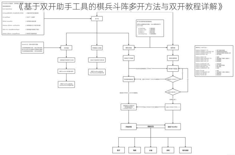 《基于双开助手工具的棋兵斗阵多开方法与双开教程详解》