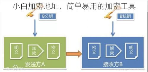 小白加密地址，简单易用的加密工具