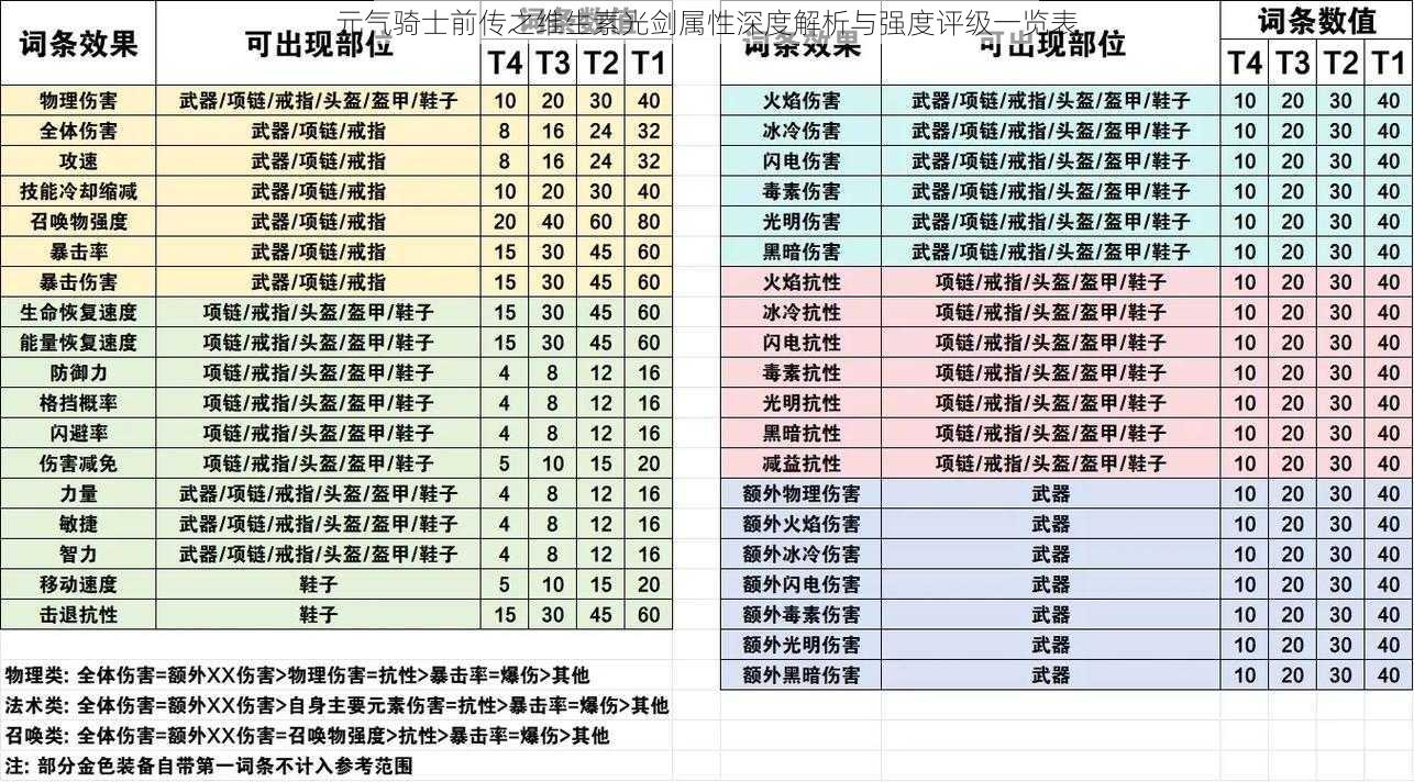 元气骑士前传之维生素光剑属性深度解析与强度评级一览表