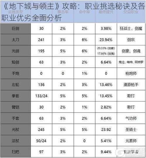 《地下城与领主》攻略：职业挑选秘诀及各职业优劣全面分析