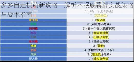 多多自走棋萌新攻略：解析不眠族羁绊实战策略与战术指南