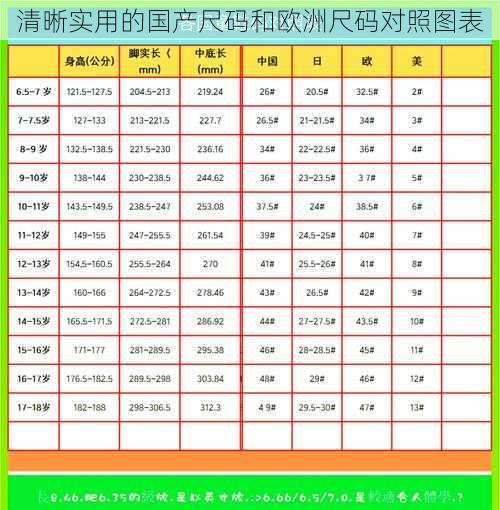 清晰实用的国产尺码和欧洲尺码对照图表