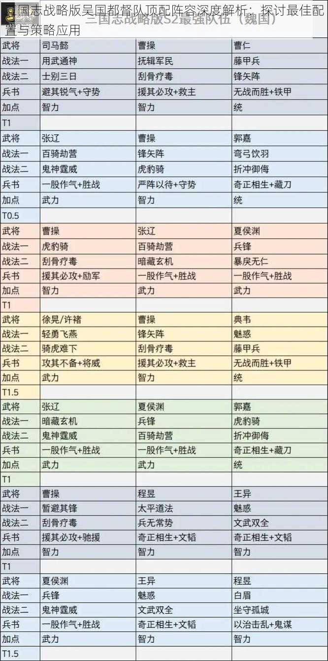 三国志战略版吴国都督队顶配阵容深度解析：探讨最佳配置与策略应用