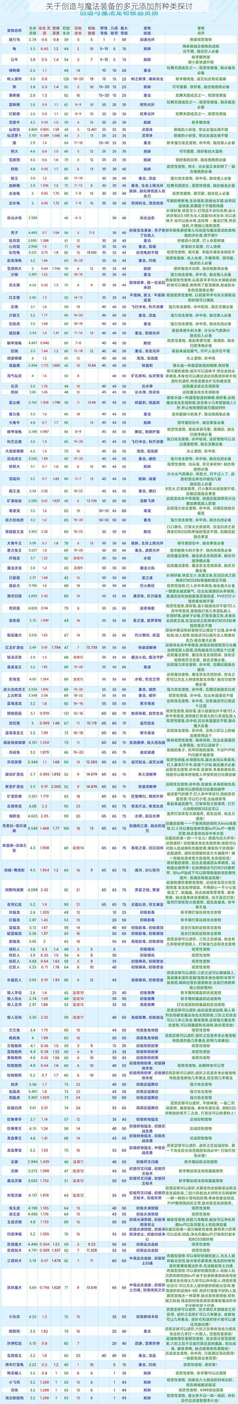 关于创造与魔法装备的多元添加剂种类探讨